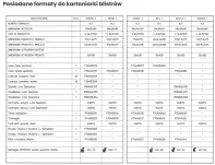 Kartoniarka pozioma do blistrów | CAM Pak 2.04 - 11