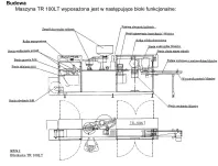 Blistrownica TR100L | IMA - 14